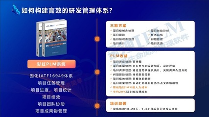 移動互聯(lián)網(wǎng)時代下的PLM項目管理系統(tǒng) 功能解析與研發(fā)維護(hù)實踐