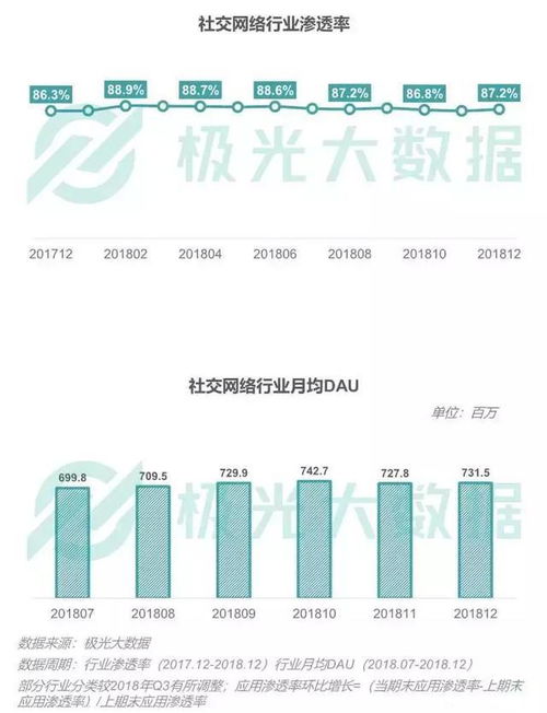 2018年移動互聯(lián)網(wǎng)行業(yè)研發(fā)與維護(hù)趨勢洞察