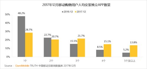 可能是最全的一份 2017 年中國移動互聯網年度報告 歲月沉淀與未來展望——建議收藏版！