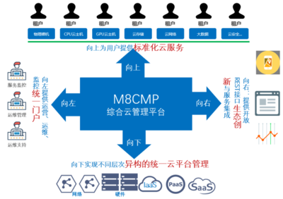 中通服軟件M8 Cloud 一體化云服務，筑基政企數字化轉型新篇章