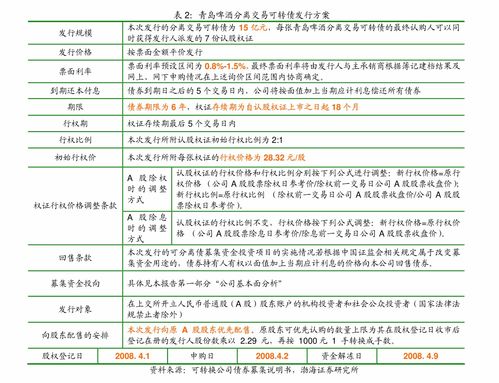 中金公司信用分析周報(bào) 中國信用債評級調(diào)整與企業(yè)信用動(dòng)態(tài)