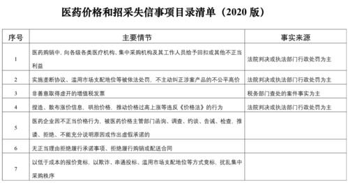 國家醫保局建立信用評價清單，以信用評級服務整頓醫藥購銷環節
